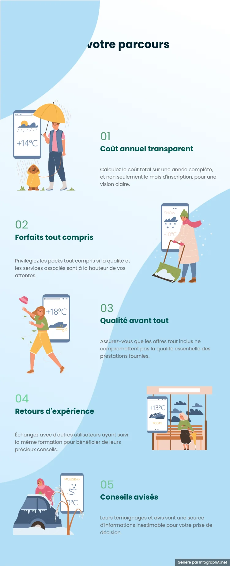 Optimiser ses chances et son budget, mode d’emploi pour le financement